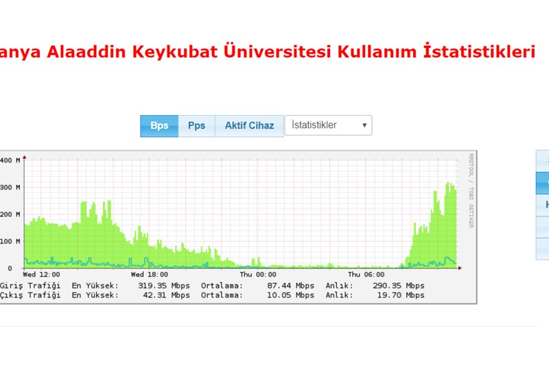 ALKÜ'NÜN İNTERNET HIZI ARTTIRILDI