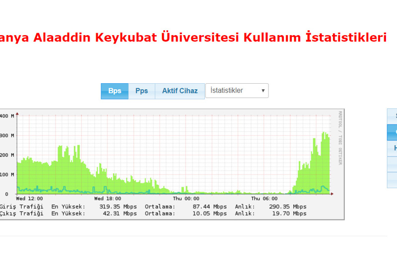 ALKU'S INTERNET SPEED INCREASED